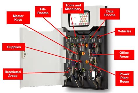 Key Control and Management Solution .